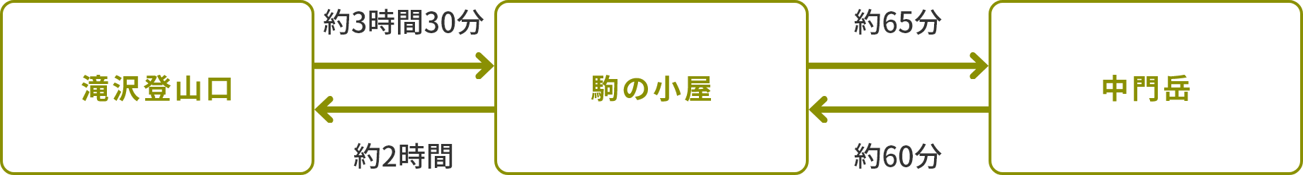 会津駒ヶ岳のルート