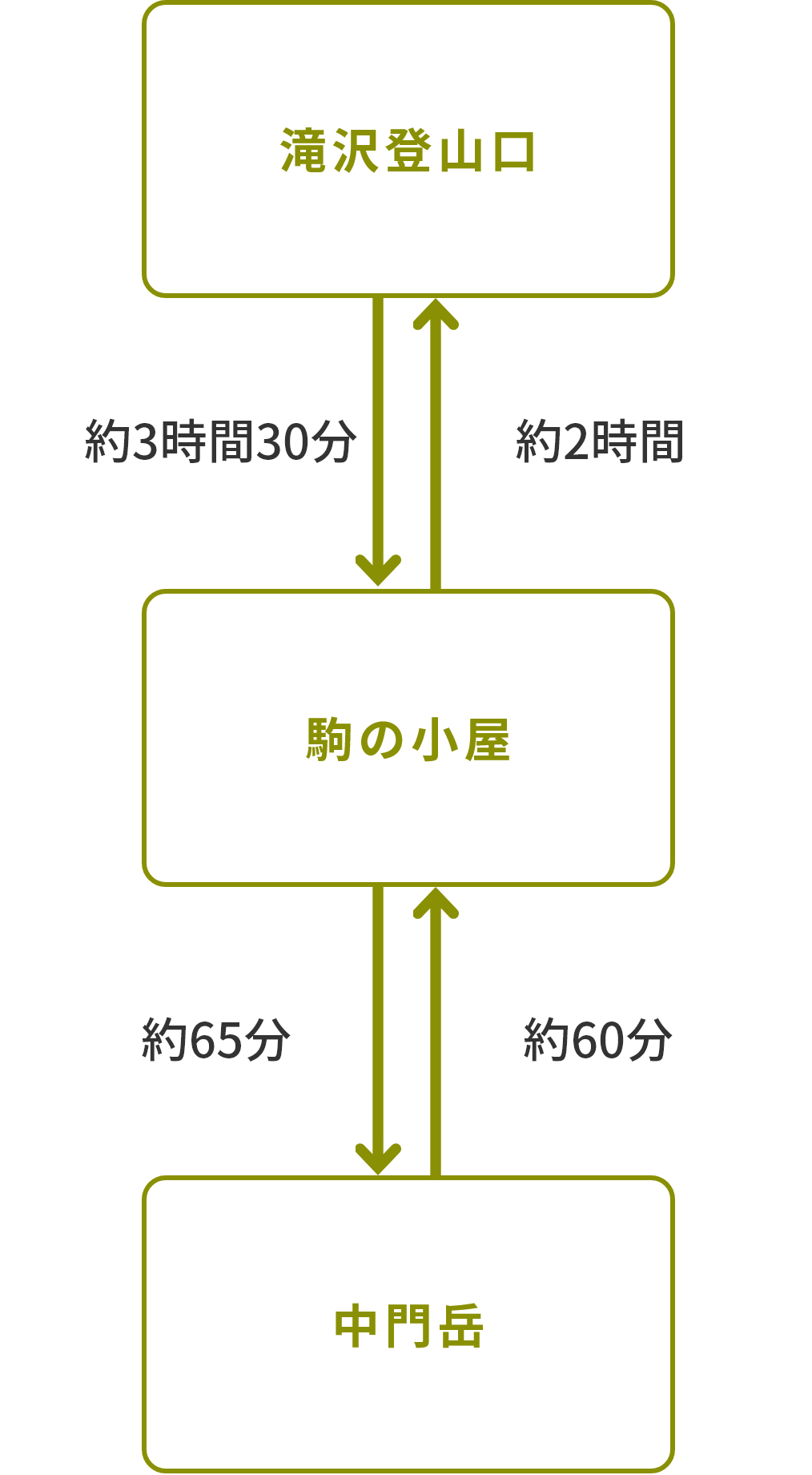 会津駒ヶ岳のルート