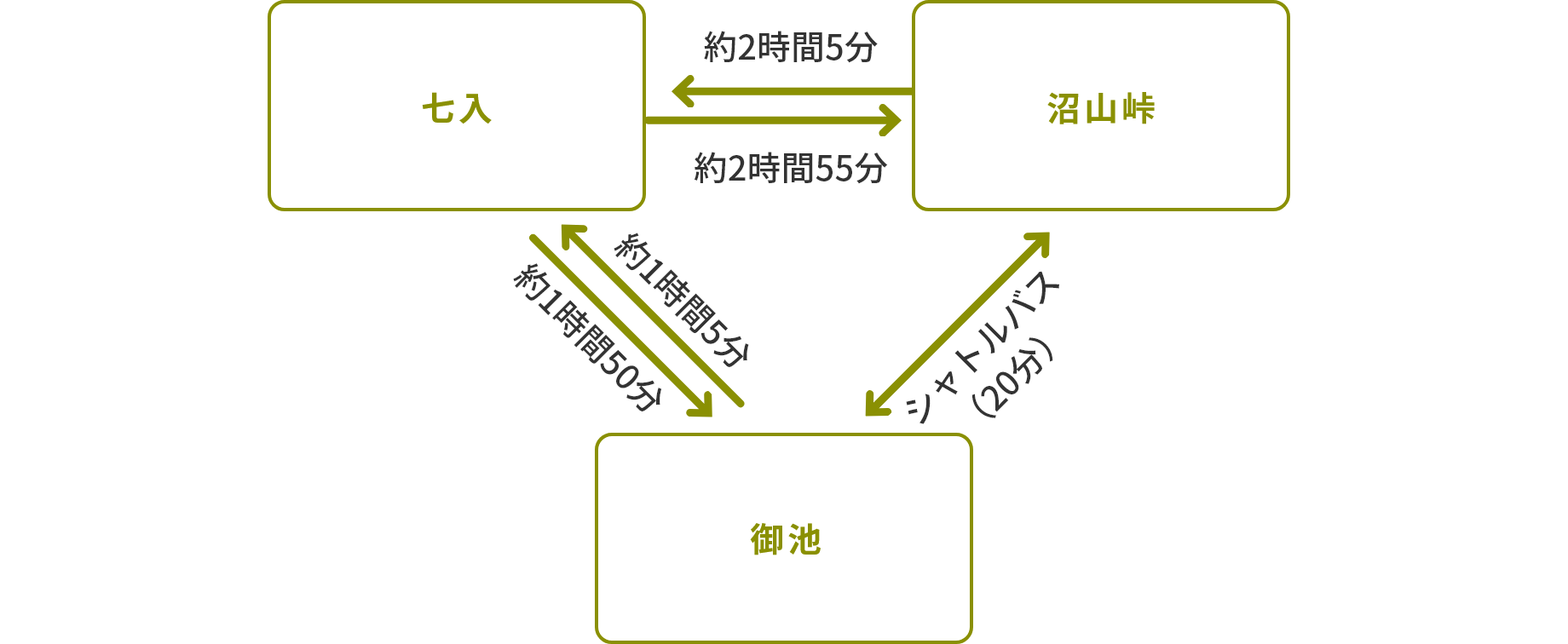 会津沼田街道・御池古道のルート