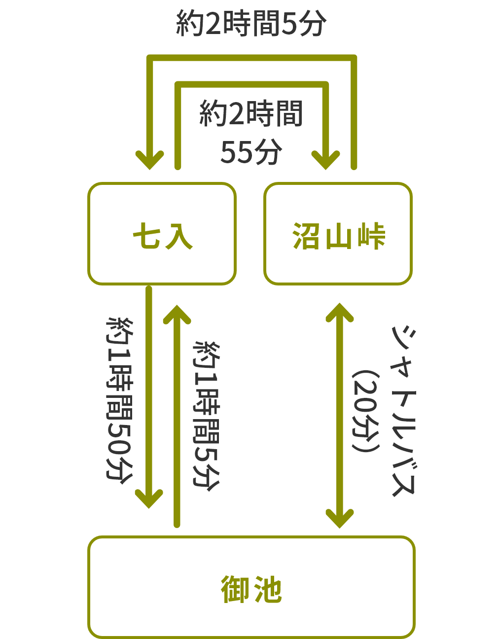 会津沼田街道・御池古道のルート